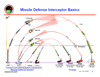 Illustration for article titled These Are The Wild Radar Ships That Make Missile Defense Possible